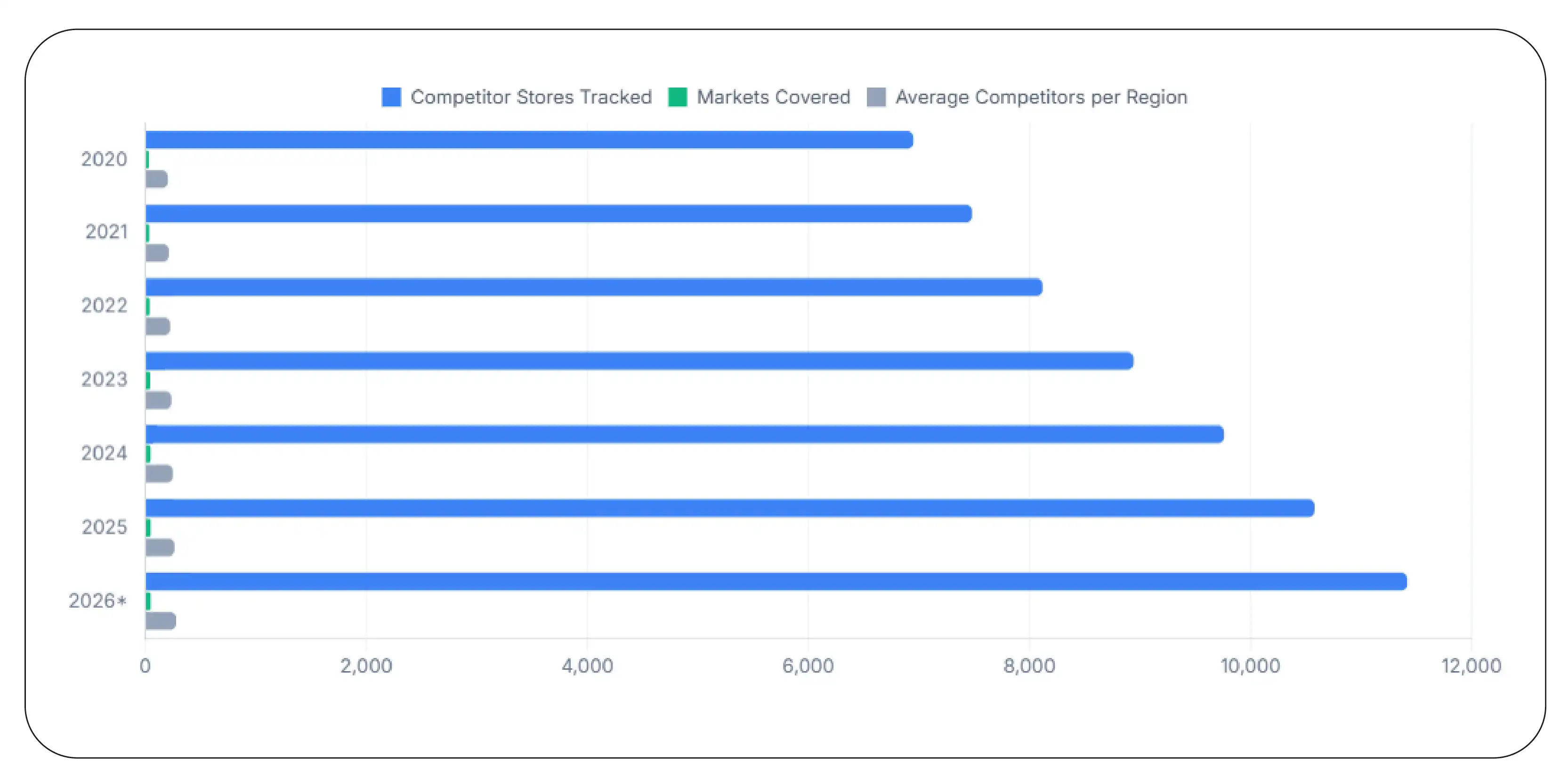 Healthy Food Accessibility Trends (2020–2026)